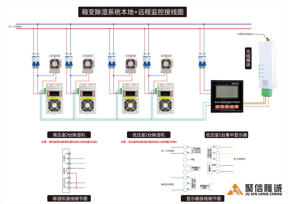 本地+远程通讯集中监控除湿系统组成