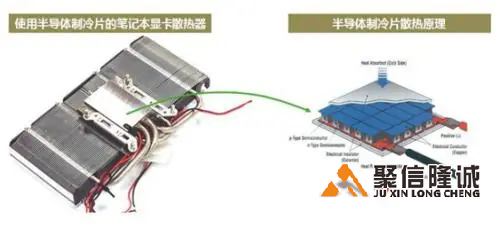 12705半导体制冷片的制冷能力有多大？